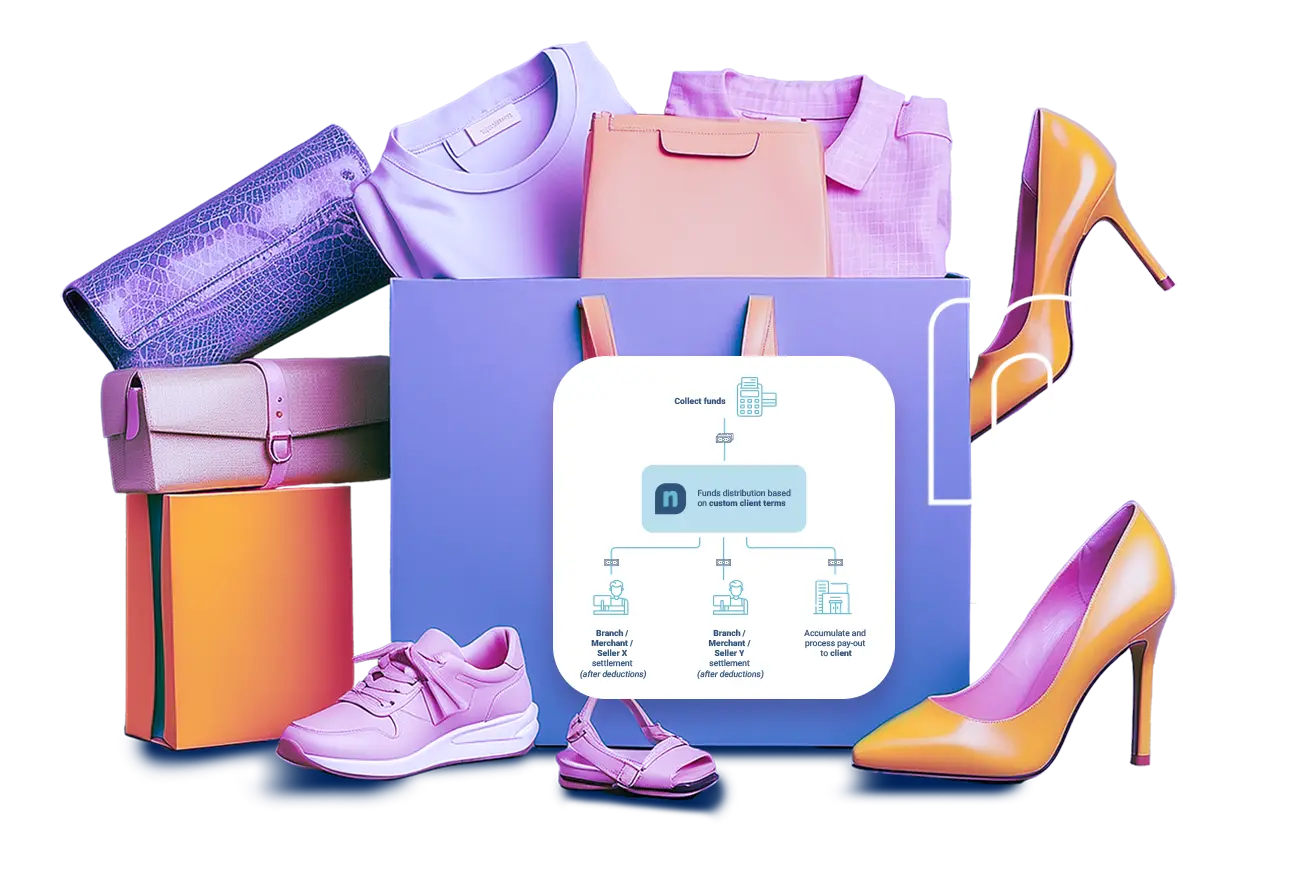 Revenue management & automations