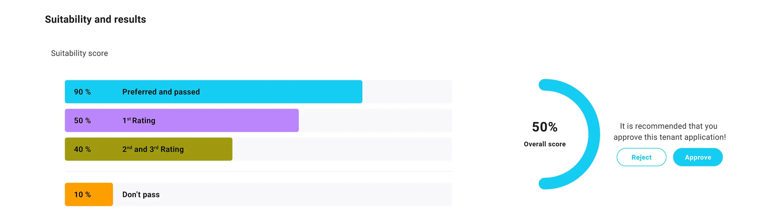 Suitability and results dashboard
